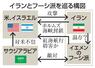 　イランとフーシ派を巡る構図