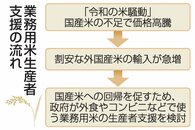 政府、業務用米の生産支援を検討　反収向上を後押し…輸入急増で国産に回帰促す