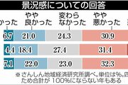 景況感は若干改善、円安は「もろ刃の剣」　さんしん25年アンケート