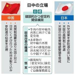 日中の立場(写真なし)