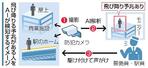 　ＡＩが飛び降りる予兆がある人を検知するイメージ