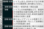 岐路に立つ「ノイズム」識者はどう考える？「金森穣監督の退任尊重」「新潟市は存続策検討を」杉浦幹男さん