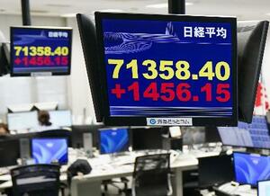 上げ幅が一時1400円を超えて初めて7万1千円台に乗せた日経平均株価を示すモニター=18日午前、東京都港区の外為どっとコム