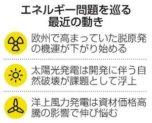 　エネルギー問題を巡る最近の動き