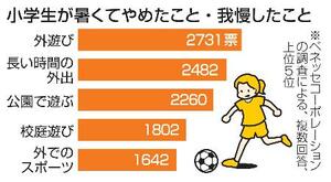 小学生が暑くてやめたこと・我慢したこと
