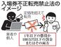 入場券不正転売禁止法のイメージ