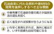 石油由来に代わる燃料や原材料の開発を後押しするべき主な根拠