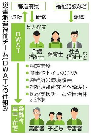 災害派遣福祉チーム(DWAT)の仕組み