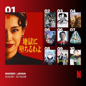 Netflix日本における週間視聴ランキング(番組)(5月4日~5月10日)