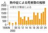 　熱中症による死者数の推移