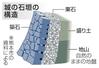 　城の石垣の構造