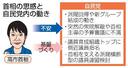 　首相の思惑と自民党内の動き（似顔　本間康司）
