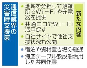 　通信業界の災害時支援策