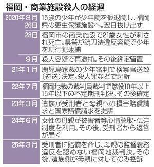 　福岡・商業施設殺人の経過