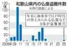 和歌山県内の仏像盗難件数