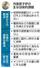 　月面原子炉の主な技術的課題