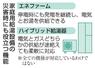 　家庭用給湯設備の災害時にも役立つ機能