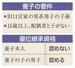 養子の要件、皇位継承資格
