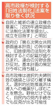 　高市政権が検討する「旧姓法制化」法案を取り巻く状況