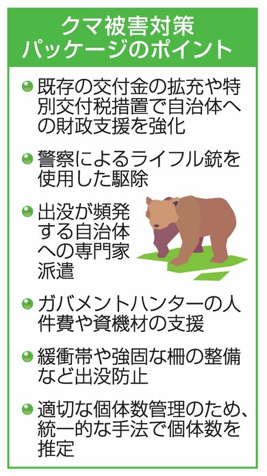 政府のクマ対策パッケージ、効果は？専門家、個体数把握や環境整備など