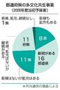 外国人と共生、３５都道県が強化