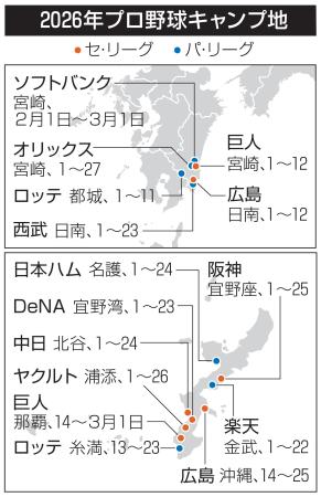 　２０２５年プロ野球キャンプ地