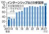 　インターンシップなどの参加率