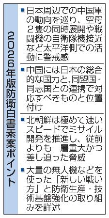 　２０２６年版防衛白書素案ポイント