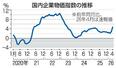 　国内企業物価指数の推移