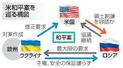 米和平案を巡る構図