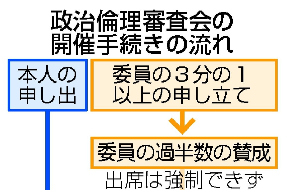 人権と議会政 憲法1 人権 (有斐閣ストゥディア) | 青井 未帆, 山本 龍彦 |本 | 通販