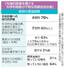 　「先端的医療を掲げる科学的根拠が不明な高額自由診療」医師の意識調査
