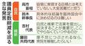 議員定数削減を巡る主な発言