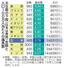 　主な国の下院（日本は衆院）定数と人口１００万人当たりの議員数