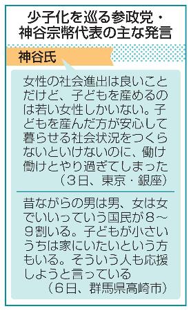 少子化を巡る参政党・神谷宗幣代表の主な発言