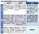 　安倍元首相銃撃事件の争点と奈良地裁の判断