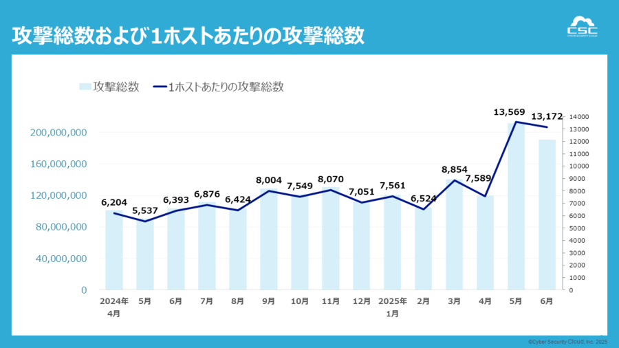 断捨離 埼玉 県民 a.k.a. DSK コスギ不動産リーシング】賃貸アパート / アステール清水(0201
