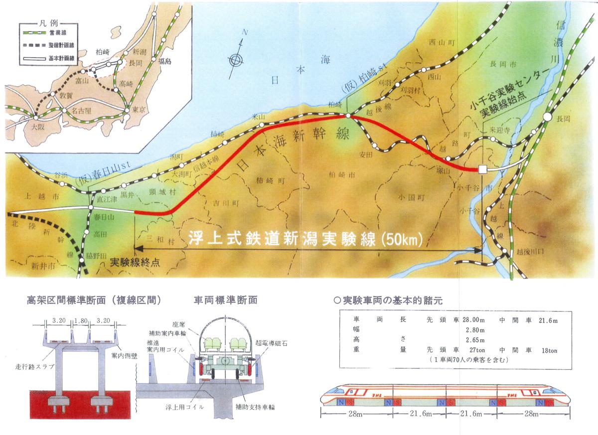 新しい線路 - 軌道の構造と管理 - 田中角栄元首相と異色の官僚…幻のリニア構想が新潟県にあった！狙いの