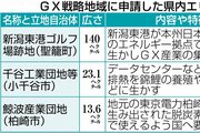 国の「ＧＸ戦略地域」今夏にも選定結果公表へ…県内3地域が申請、脱炭素電源活用の企業誘致へ地域経済貢献に期待