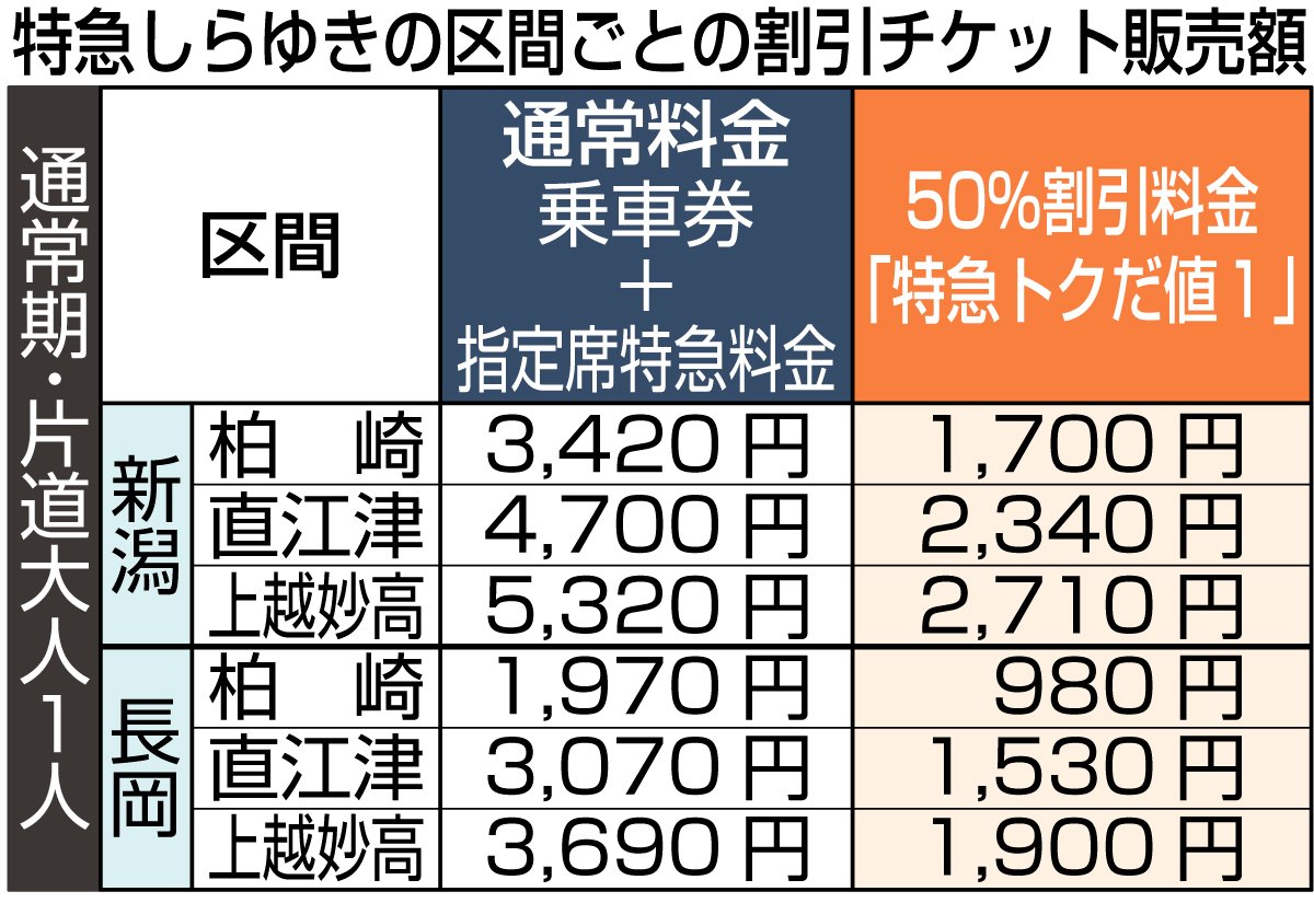 【特急とき２４号】使用済硬券　特急券　新潟→上野　55.5.19 上越新幹線とき号指定席特急券 - メルカリ