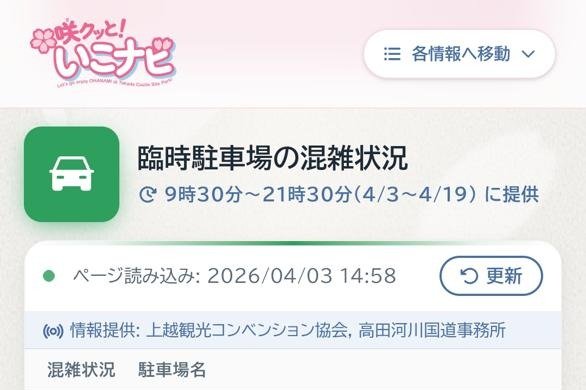 高田城址公園観桜会2026］混雑状況把握に活用を！上越市などが新サイト
