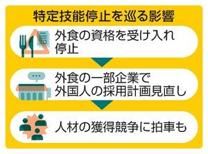 　特定技能停止を巡る影響