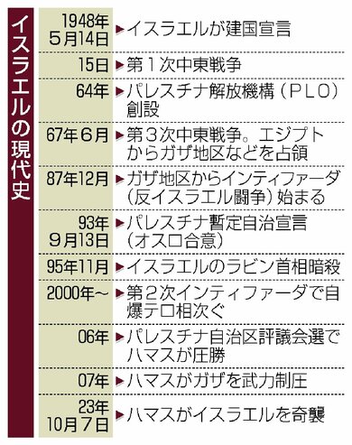 特集［ゼロから知りたいパレスチナ問題］なぜ対立？いつから続く
