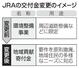 　ＪＲＡの交付金変更のイメージ