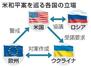米和平案を巡る各国の立場