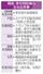 　韓国・李在明政権の主な出来事