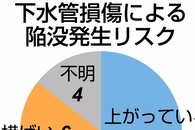 水道・下水道事業、県内の現状は？新潟日報社調査　下水道破損による道路陥没、水道管の老朽化…維持管理が課題に