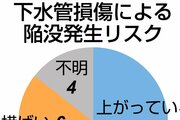 水道・下水道事業、県内の現状は？新潟日報社調査　下水道破損による道路陥没、水道管の老朽化…維持管理が課題に