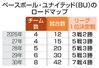 　ベースボール・ユナイテッド（ＢＵ）のロードマップ