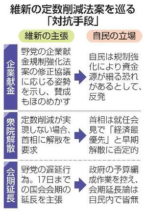維新の定数削減法案を巡る「対抗手段」
